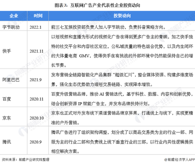互联网广告行业产业链全景梳理及区域热力地图