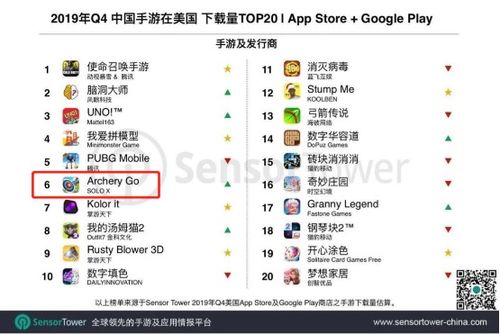 港股科技股“四小龙” 心动、赤子城、微盟、有赞广告业务势头大好